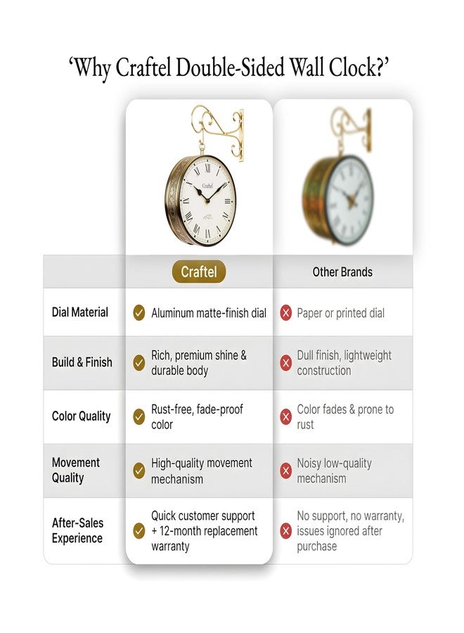 CRAFTEL Metal Roman Dial Double Sided Railway Station Analog Wall Clock Vintage Hanging Clock for Living Room Home and Office (Golden_10 Inches) - Image 4